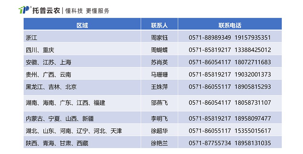 《推動大規(guī)模設(shè)備更新和消費品以舊換新行動方案》農(nóng)業(yè)科研儀器清單