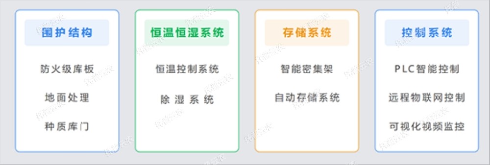 托普種質(zhì)資源庫，為種業(yè)振興貢獻(xiàn)智慧之力！