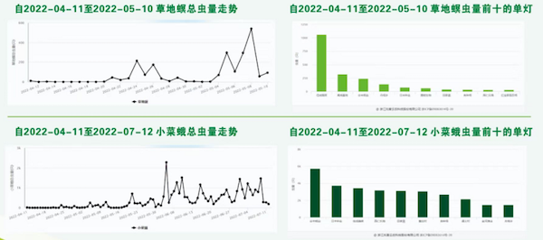 人工智能加持，看托普云農(nóng)如何賦能數(shù)字化植保